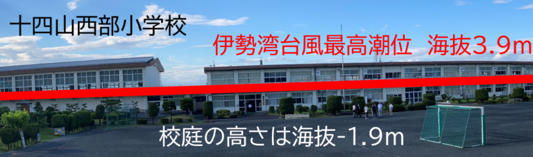 伊勢湾台風最高潮位　海抜3.9ｍ